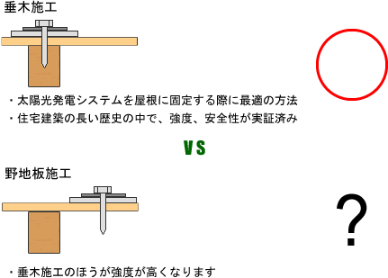 垂木施工と野地板施工の比較