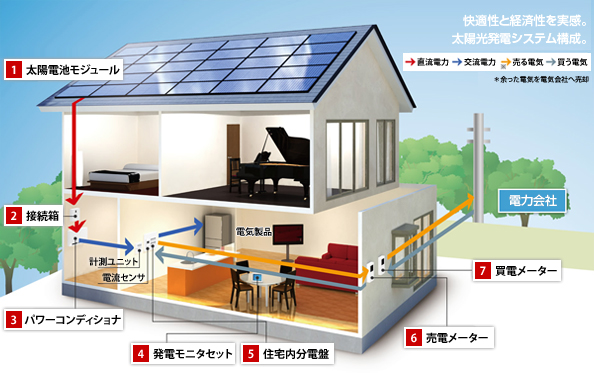 太陽光発電システム